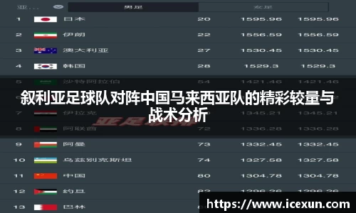 MK体育：叙利亚足球队对阵中国马来西亚队的精彩较量与战术分析